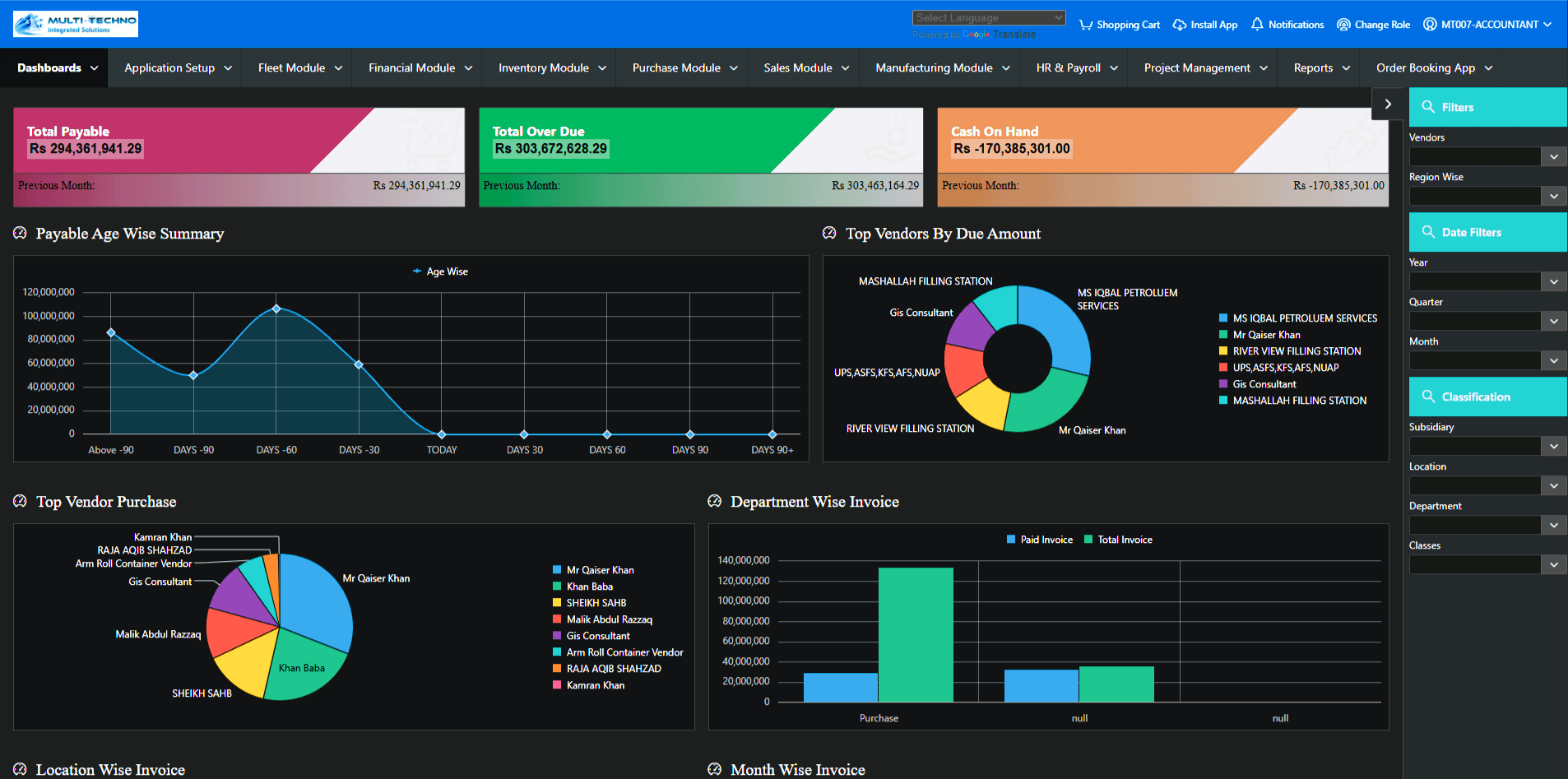 Multi-Techno Dashboard