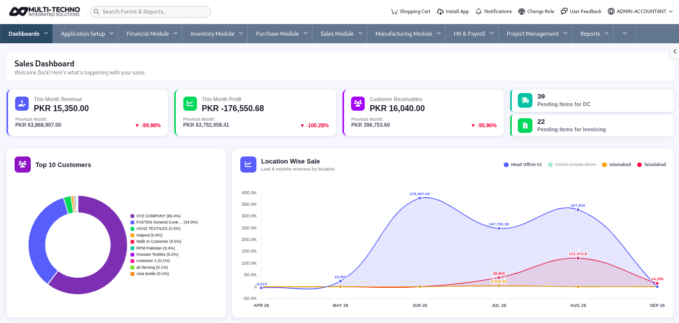 Multi-Techno Sale Management module showing sales transactions, receivables, and reporting