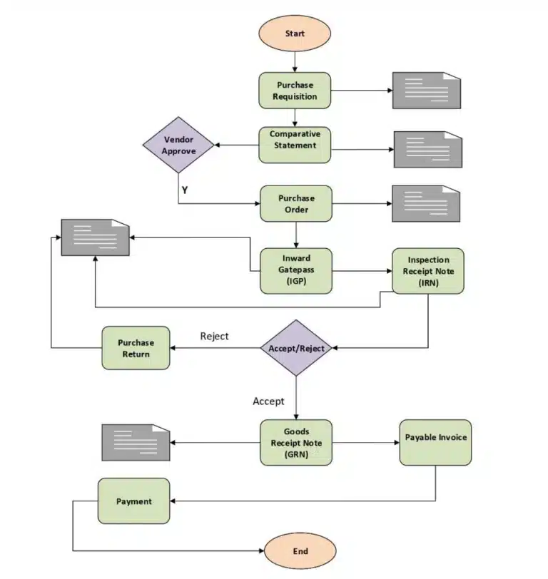 Account Payable System