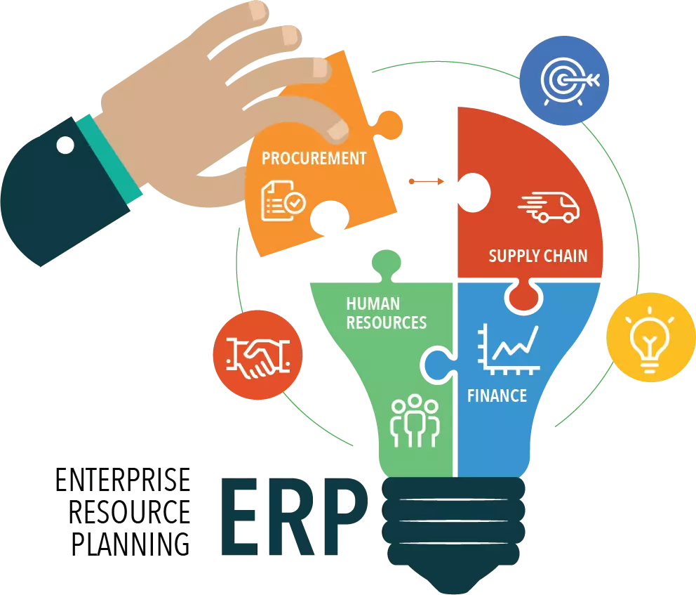 Enterprise-Resource-Planning
